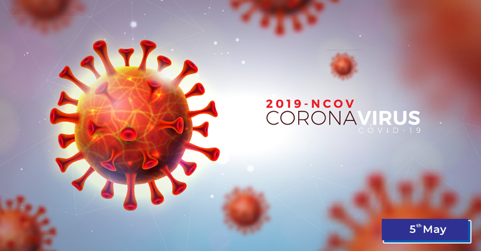 Today Current Affairs Questions 2020